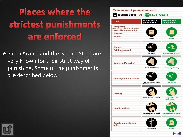 Places where the strictest punishments are enforced Ø Saudi Arabia and the Islamic State