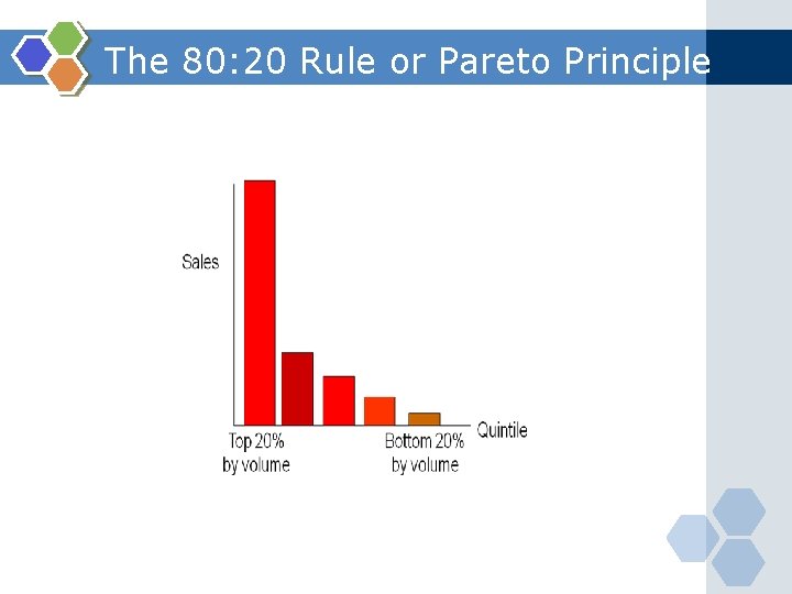 The 80: 20 Rule or Pareto Principle 