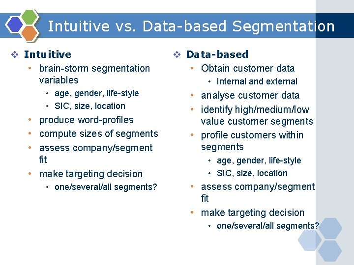 Intuitive vs. Data-based Segmentation v Intuitive • brain-storm segmentation variables • age, gender, life-style