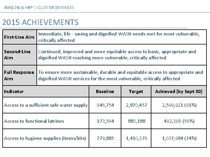 IRAQ 2016 HRP │ CLUSTER DEFENSES 2015 ACHIEVEMENTS First-Line Aim Immediate, life - saving