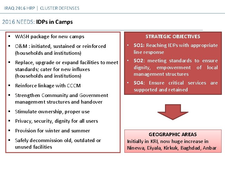 IRAQ 2016 HRP │ CLUSTER DEFENSES 2016 NEEDS: IDPs in Camps § WASH package