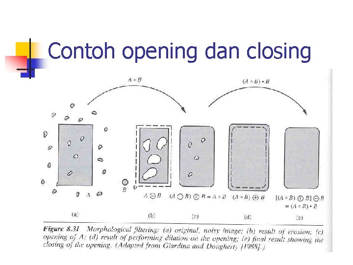 Contoh opening dan closing 