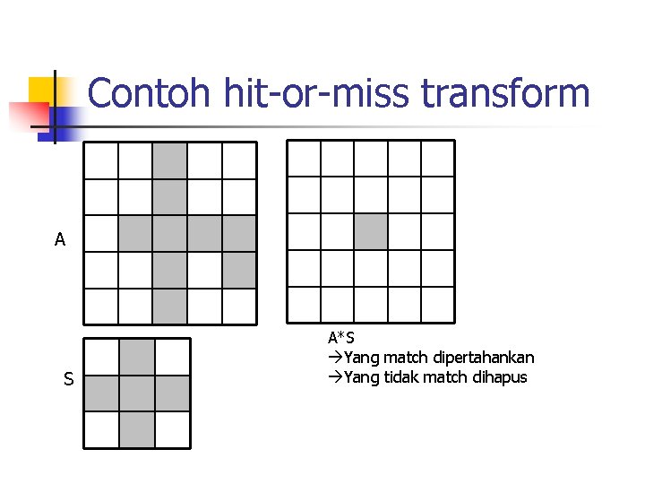 Contoh hit-or-miss transform A S A*S àYang match dipertahankan àYang tidak match dihapus 