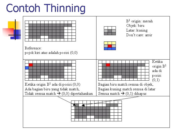 Contoh Thinning 
