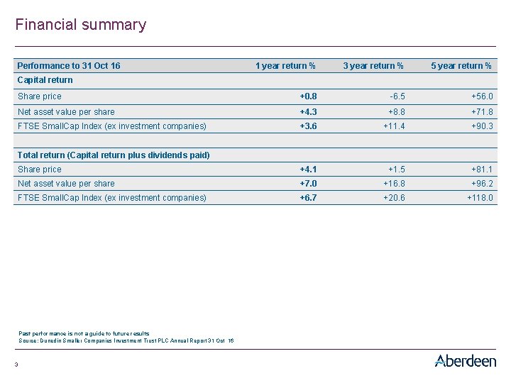 Financial summary Performance to 31 Oct 16 1 year return % 3 year return