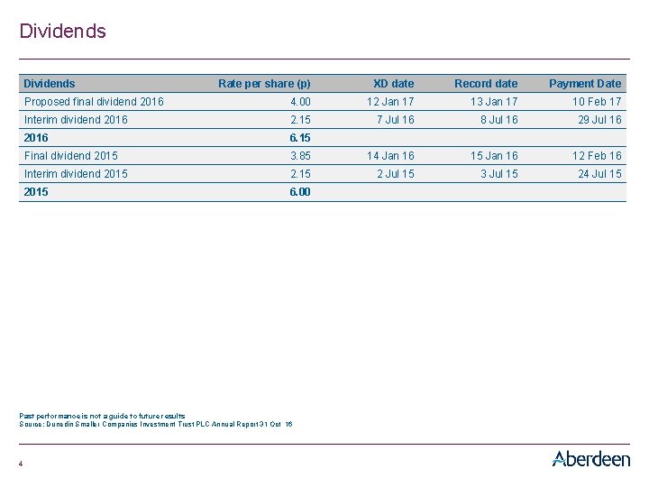 Dividends Rate per share (p) XD date Record date Payment Date Proposed final dividend