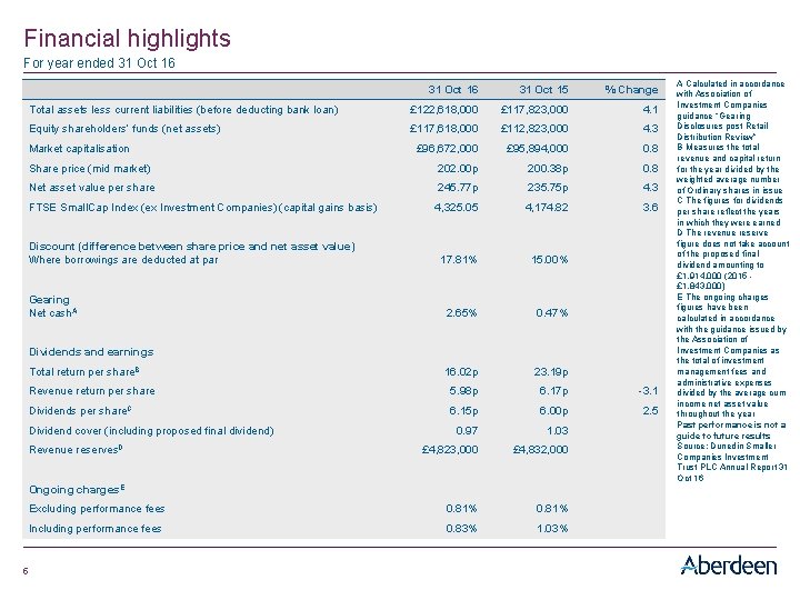 Financial highlights For year ended 31 Oct 16 31 Oct 15 % Change Total