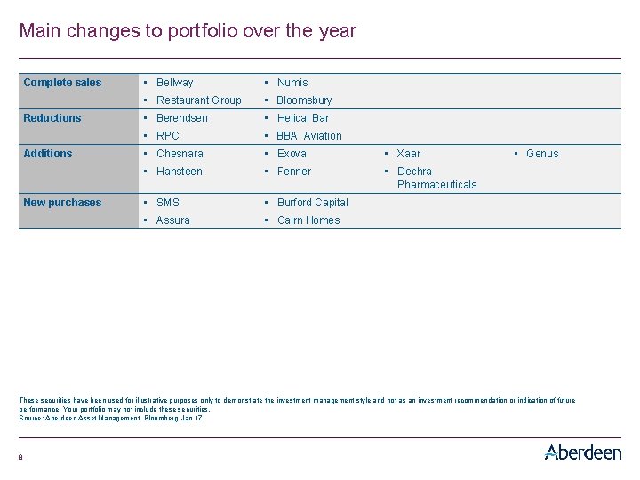 Main changes to portfolio over the year Complete sales Reductions Additions New purchases •