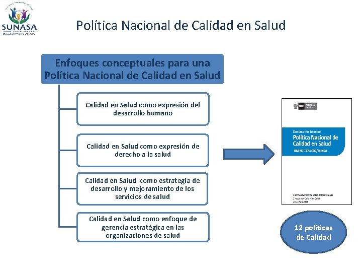 Política Nacional de Calidad en Salud Enfoques conceptuales para una Política Nacional de Calidad