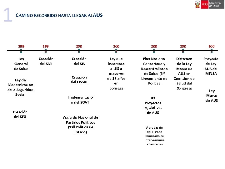 1 CAMINO RECORRIDO HASTA LLEGAR AL AUS 199 7 199 8 200 2 200