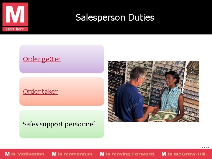 Salesperson Duties Order getter Order taker Sales support personnel 18 -13 