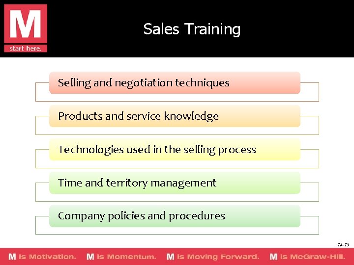 Sales Training Selling and negotiation techniques Products and service knowledge Technologies used in the