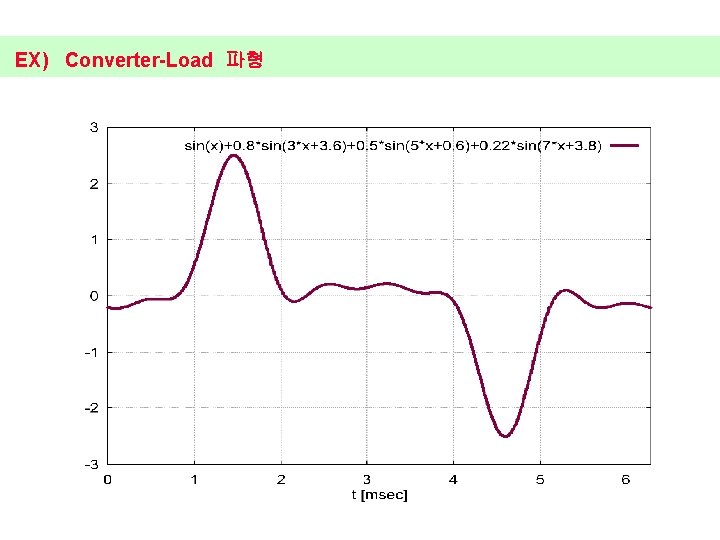 EX) Converter-Load 파형 