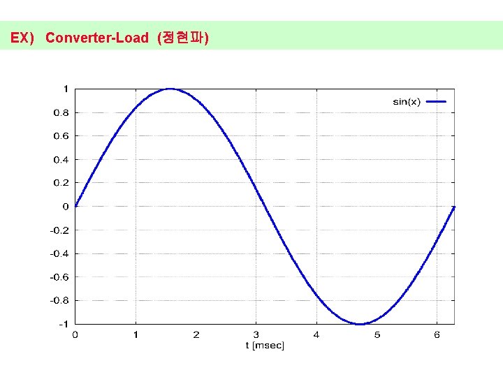 EX) Converter-Load (정현파) 