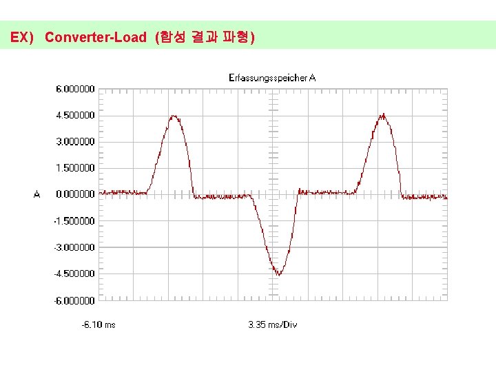 EX) Converter-Load (합성 결과 파형) 