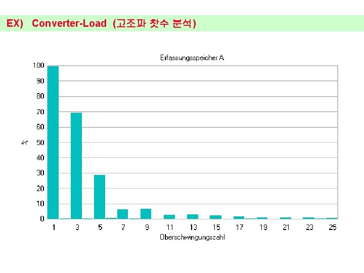 EX) Converter-Load (고조파 찻수 분석) 