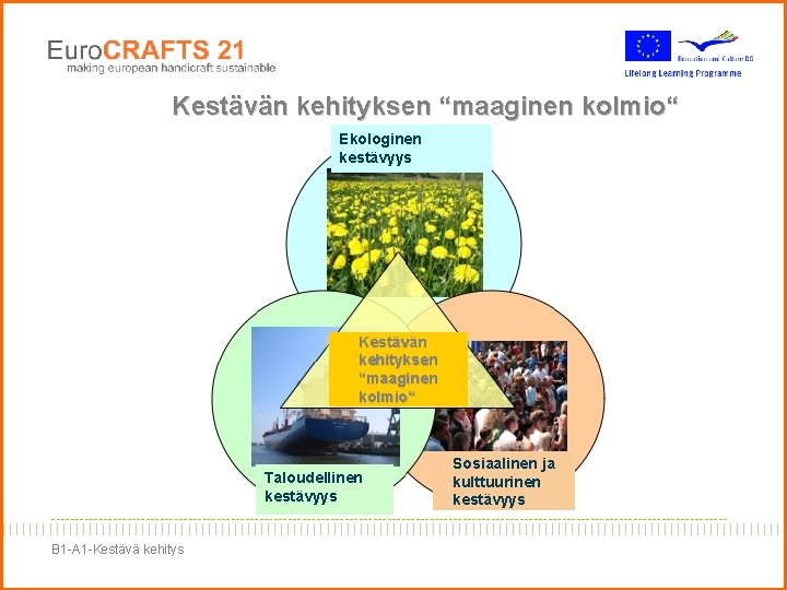 Kestävän kehityksen “maaginen kolmio“ Ekologinen kestävyys Kestävän kehityksen “maaginen kolmio“ Taloudellinen kestävyys Sosiaalinen ja