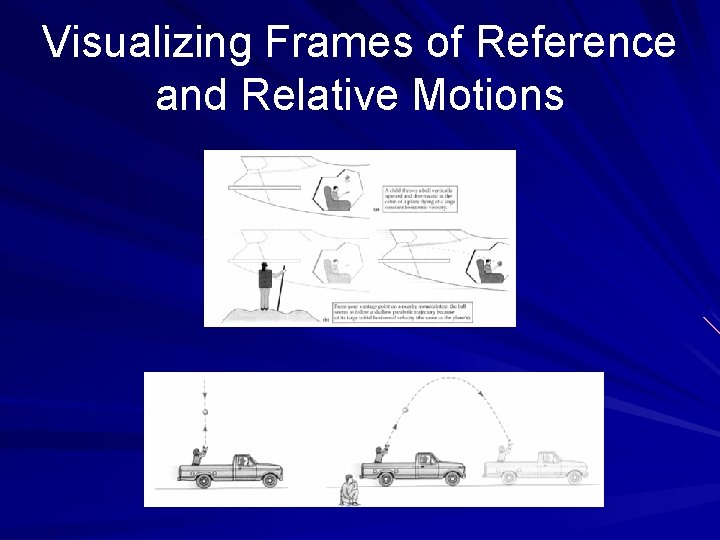 Visualizing Frames of Reference and Relative Motions 
