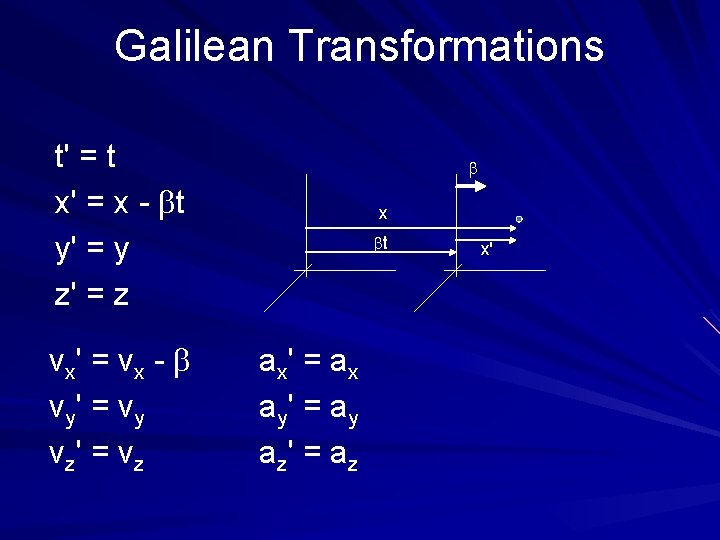 Galilean Transformations t' = t x' = x - bt y' = y z'