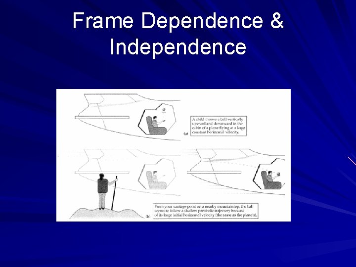 Frame Dependence & Independence 