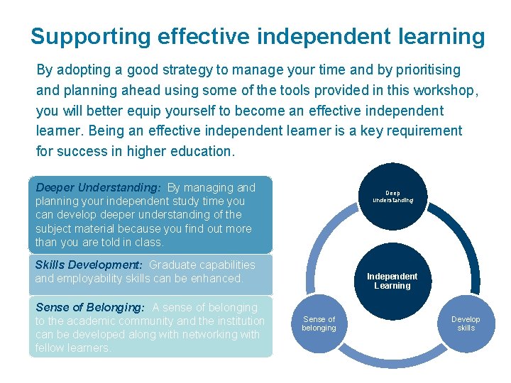 Supporting effective independent learning By adopting a good strategy to manage your time and