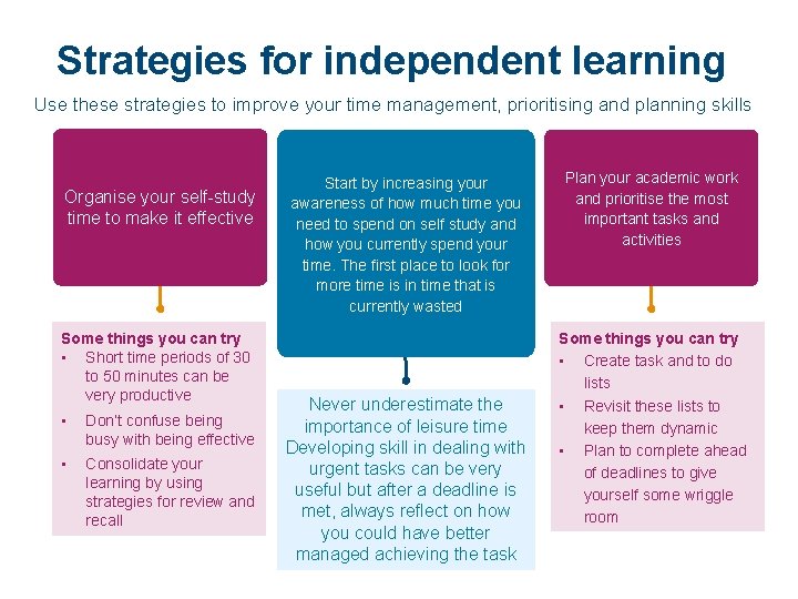 Strategies for independent learning Use these strategies to improve your time management, prioritising and