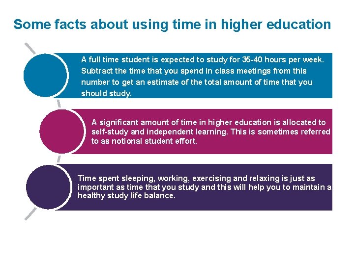 Some facts about using time in higher education A full time student is expected