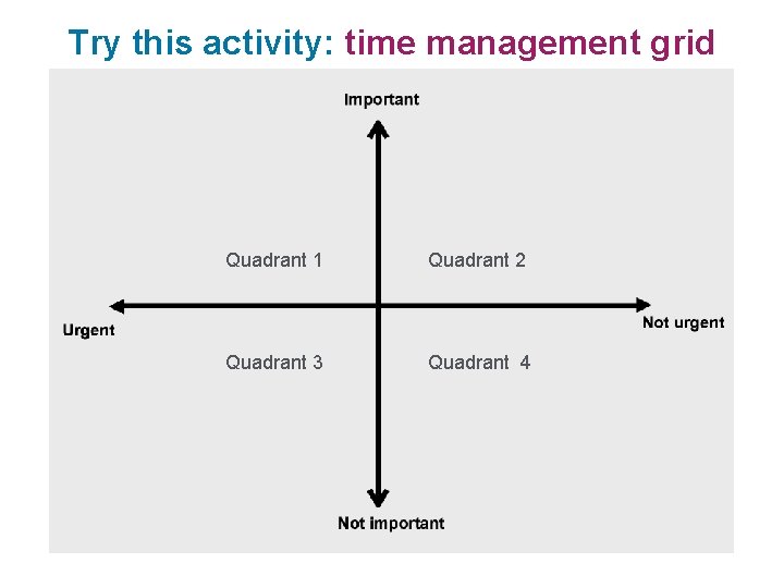 Try this activity: time management grid Quadrant 1 Quadrant 2 Quadrant 3 Quadrant 4