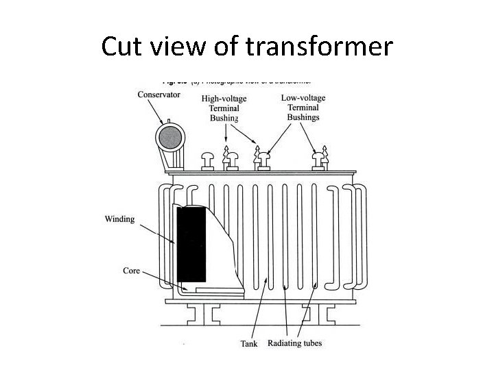 Cut view of transformer 