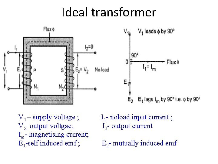 Ideal transformer V 1 – supply voltage ; V 2 - output voltgae; Im-