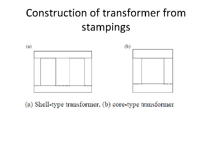 Construction of transformer from stampings 