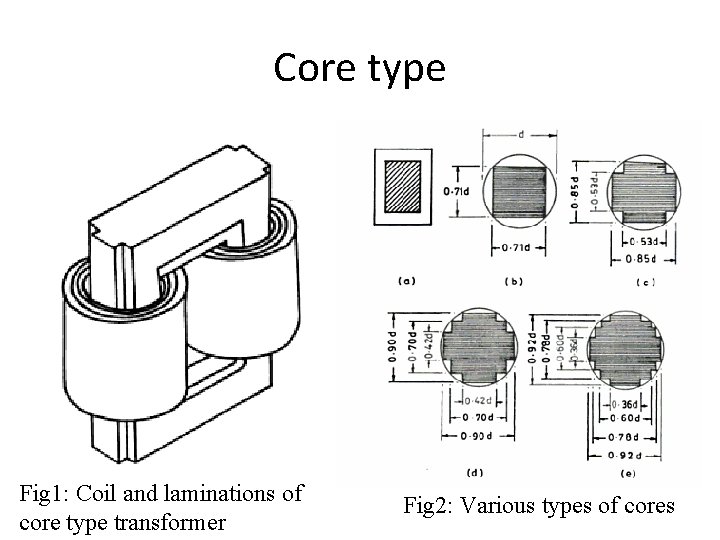 Core type Fig 1: Coil and laminations of core type transformer Fig 2: Various