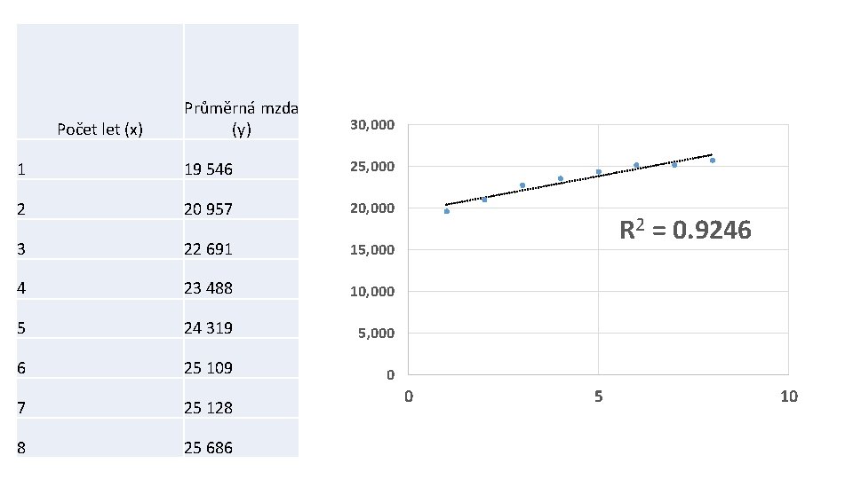 Průměrná mzda (y) 30, 000 1 19 546 25, 000 2 20 957 20,