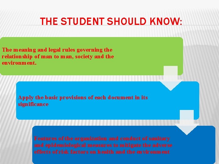 THE STUDENT SHOULD KNOW: The meaning and legal rules governing the relationship of man