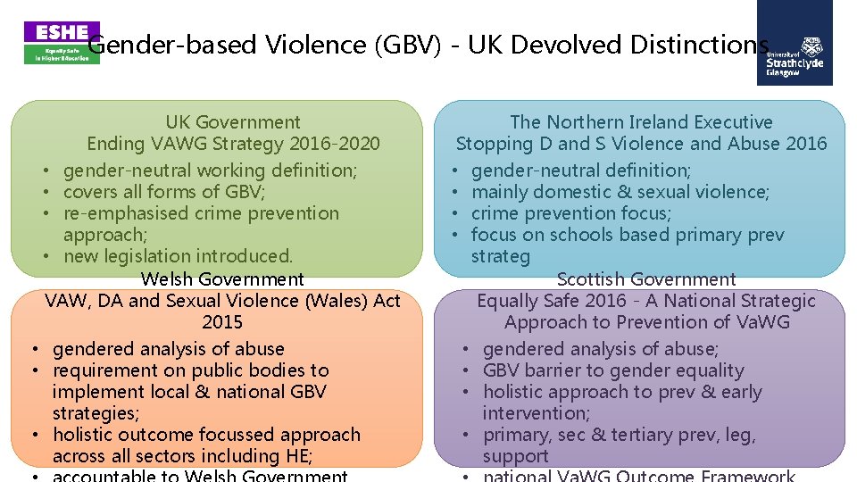 Gender-based Violence (GBV) - UK Devolved Distinctions UK Government Ending VAWG Strategy 2016 -2020