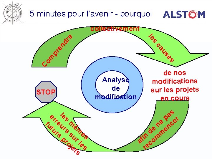 5 minutes pour l’avenir - pourquoi collectivement s en dr e le Co m