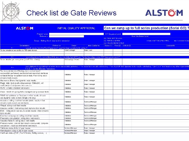 Check list de Gate Reviews 