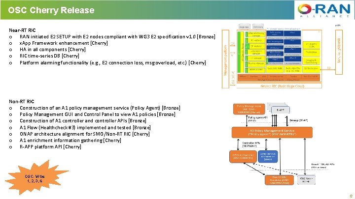 OSC Cherry Release Near-RT RIC o RAN initiated E 2 SETUP with E 2