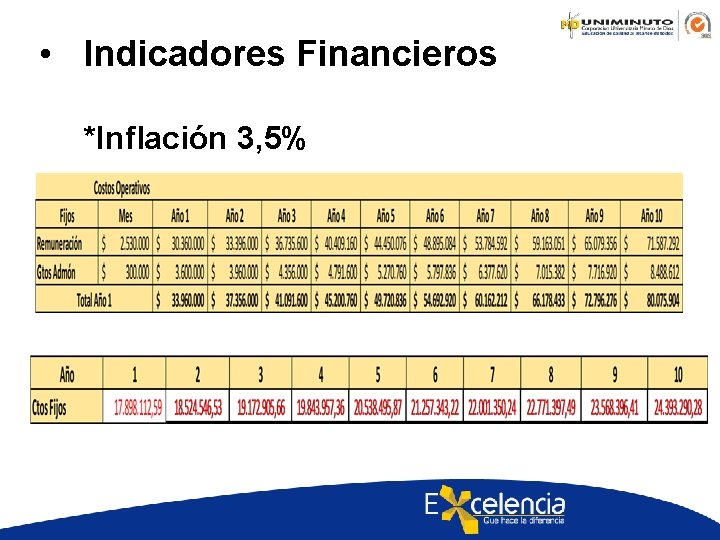  • Indicadores Financieros *Inflación 3, 5% 