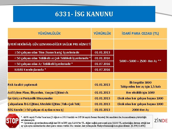 6331 - İSG KANUNU YÜKÜMLÜLÜK YÜRÜRLÜK İŞYERİ HEKİMİ+İŞ GÜV. UZMANI+DİĞER SAĞLIK PRS HİZMETİ ≥