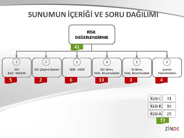 RİSK DEĞERLENDİRME 41 1 2 3 4 5 6 İGU Sınıf - Yetkinlik İGU