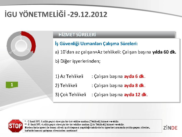 HİZMET SÜRELERİ İş Güvenliği Uzmanları Çalışma Süreleri: a) 10’dan az çalışan+Az tehlikeli: Çalışan başına