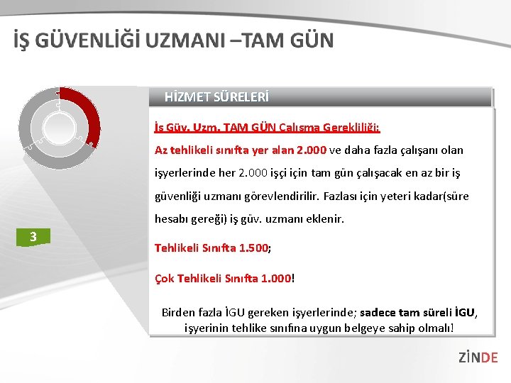 HİZMET SÜRELERİ İş Güv. Uzm. TAM GÜN Çalışma Gerekliliği: Az tehlikeli sınıfta yer alan