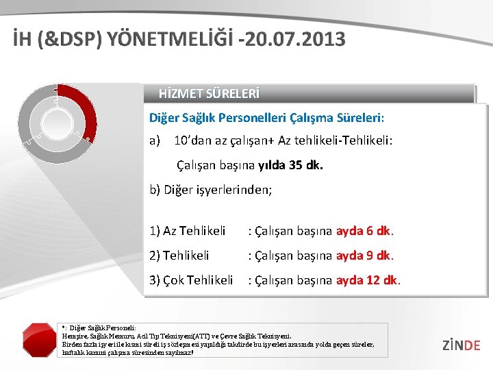 HİZMET SÜRELERİ Diğer Sağlık Personelleri Çalışma Süreleri: a) 10’dan az çalışan+ Az tehlikeli-Tehlikeli: Çalışan