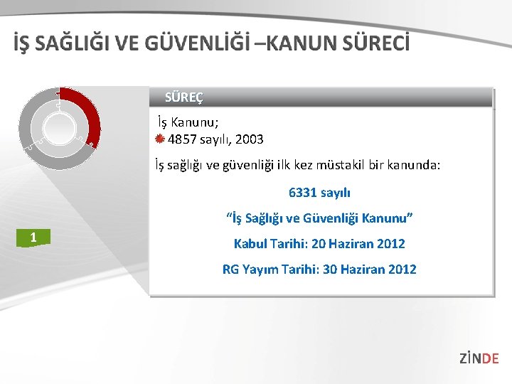 SÜREÇ İş Kanunu; 4857 sayılı, 2003 İş sağlığı ve güvenliği ilk kez müstakil bir