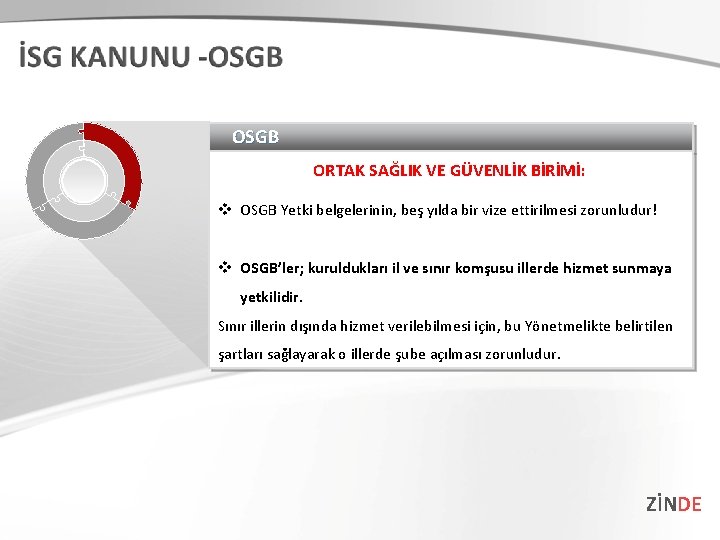 OSGB ORTAK SAĞLIK VE GÜVENLİK BİRİMİ: v OSGB Yetki belgelerinin, beş yılda bir vize