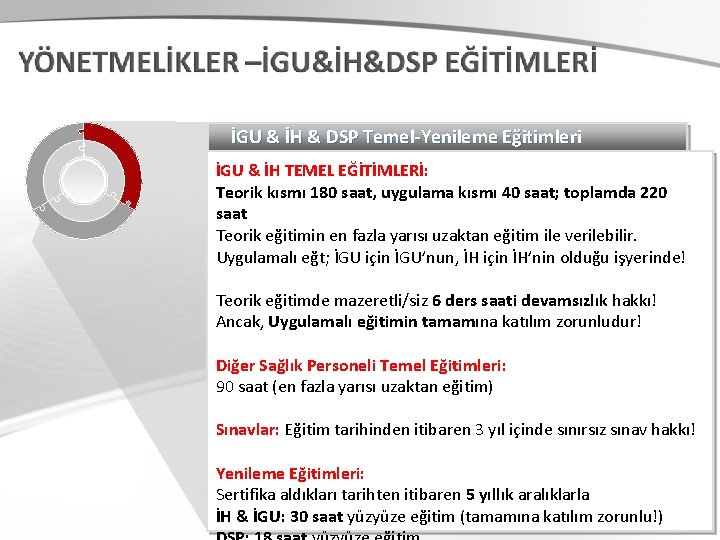 İGU & İH & DSP Temel-Yenileme Eğitimleri İGU & İH TEMEL EĞİTİMLERİ: Teorik kısmı