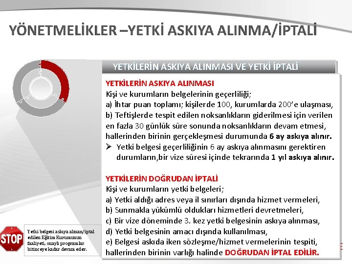 YETKİLERİN ASKIYA ALINMASI VE YETKİ İPTALİ YETKİLERİN ASKIYA ALINMASI Kişi ve kurumların belgelerinin geçerliliği;