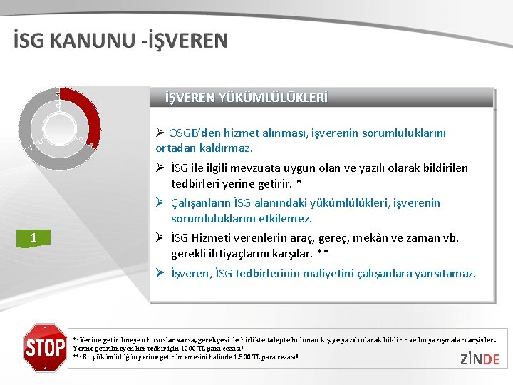 İŞVEREN YÜKÜMLÜLÜKLERİ 1 Ø OSGB’den hizmet alınması, işverenin sorumluluklarını ortadan kaldırmaz. Ø İSG ile