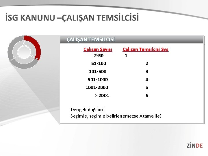 ÇALIŞAN TEMSİLCİSİ Çalışan Sayısı Çalışan Temsilcisi Sys Çalışan Sayısı 2 -50 1 51 -100